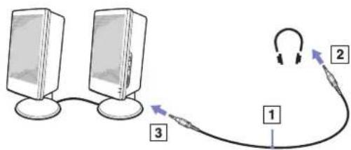 SONY Vaio VGN-A115Z - Connecting external speakers - 1