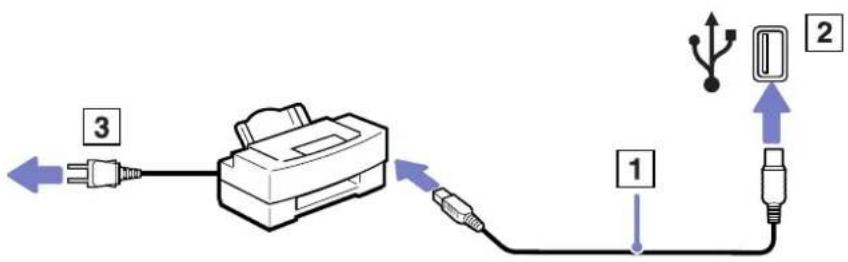 SONY Vaio VGN-A115Z - Connecting a printer using the USB connector - 1