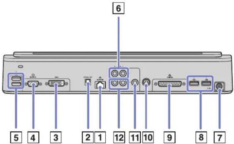 SONY Vaio VGN-A115Z - Connecting a port replicator (VGN-A series) - 1