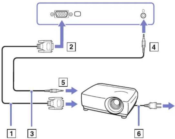 SONY Vaio VGN-A115Z - Connecting a projector - 1