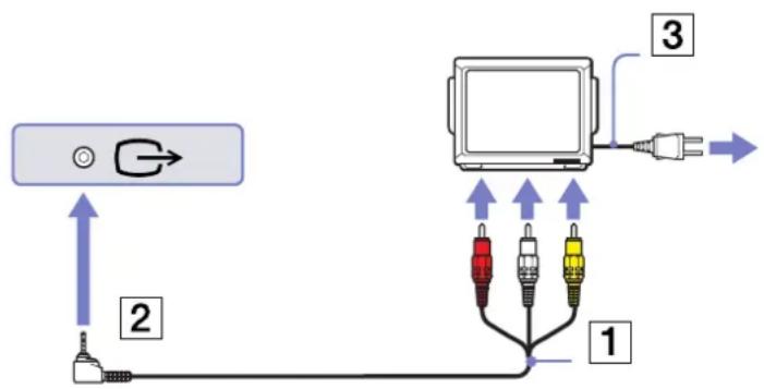 SONY Vaio VGN-A115Z - Connecting a TV (VGN-A series) - 2
