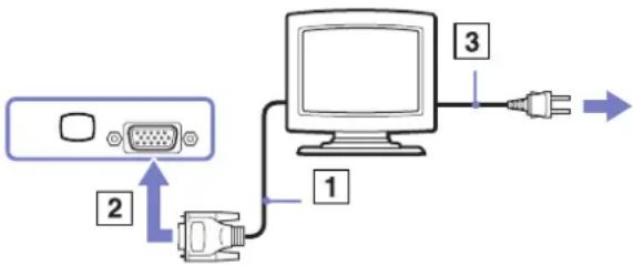 SONY Vaio VGN-A115Z - Connecting a computer display - 1