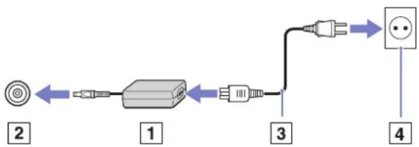 SONY Vaio VGN-A115Z - Using the AC adapter - 1