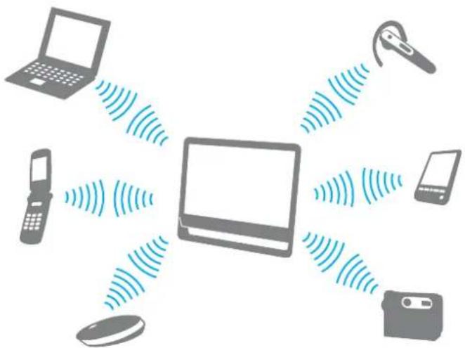 SONY Vaio VPCJ11M1E - Communicating with Another Bluetooth Device - 1