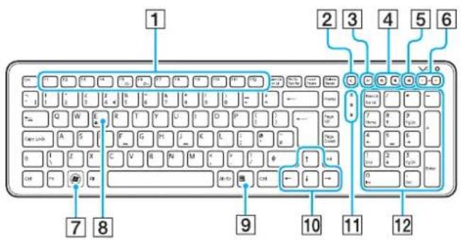 SONY Vaio VPCJ11M1E - Using the USB Keyboard - 1