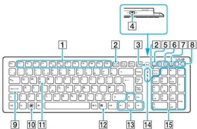 SONY Vaio VPCJ11M1E - Using the Wireless Keyboard - 2