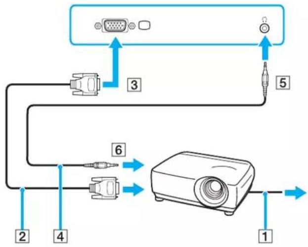 SONY Vaio VGN-FS415S - To connect a projector - 1