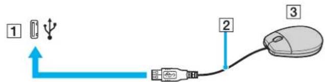 SONY Vaio VGN-FS415S - Connecting a USB Mouse - 1