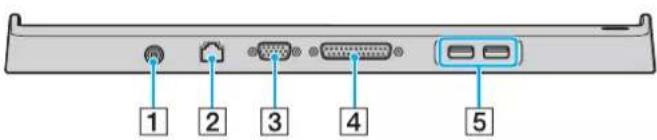 SONY Vaio VGN-FS415S - Locating Ports on the Port Replicator - 1