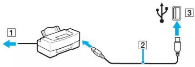 SONY Vaio VGN-FS415S - Connecting a Printer Using the USB Port - 1