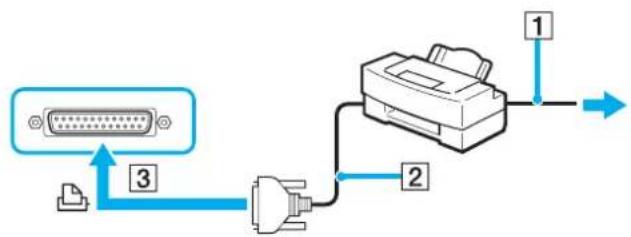 SONY Vaio VGN-FS415S - Connecting a Printer Using the Printer Port - 1