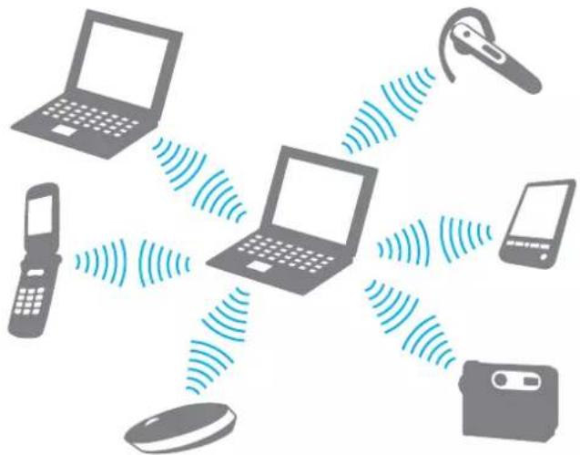 SONY Vaio VGN-BX396VP - Communicating with Another Bluetooth Device - 1