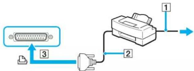 SONY Vaio VGN-BX396VP - Connecting a Printer Using the Printer Port - 1
