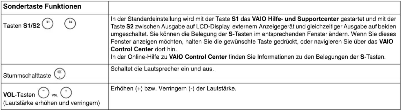 SONY Vaio VGN-FE41E - Die Sondertasten - 1