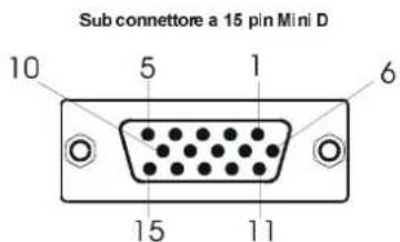 Sub connettore a 15 pin Mini D 10 5 1 6 15 11