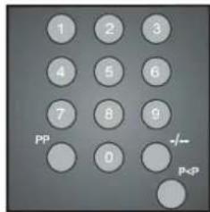 1 2 3 4 5 6 7 8 9 PP 0 √-- P<P