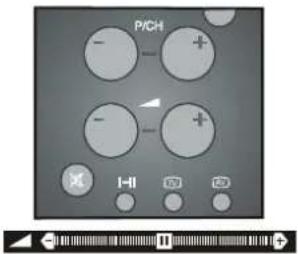 P/CH I-II
