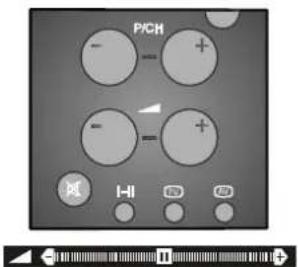 PICH I-II 120 125