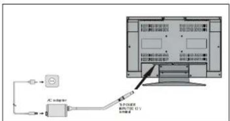 AC adapter 5 P/O/8E 接线 10V 接线端