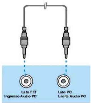 Lato T FT Ingresso Audio PC Lato PC Usaita Audio PC