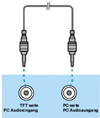 TFT seite PC Audioeingang PC seite PC Audioausgang