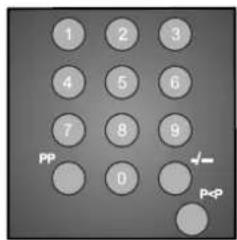 1 2 3 4 5 6 7 8 9 PP 0 P<0 √- P<0
