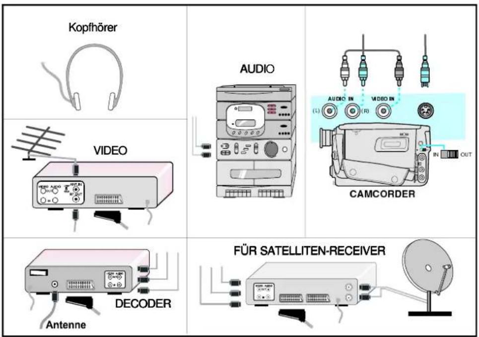 Kopfhörer AUDIO CAMCORDER VIDEO DECODER Antenne FÜR SATELLITEN-RECEIVER
