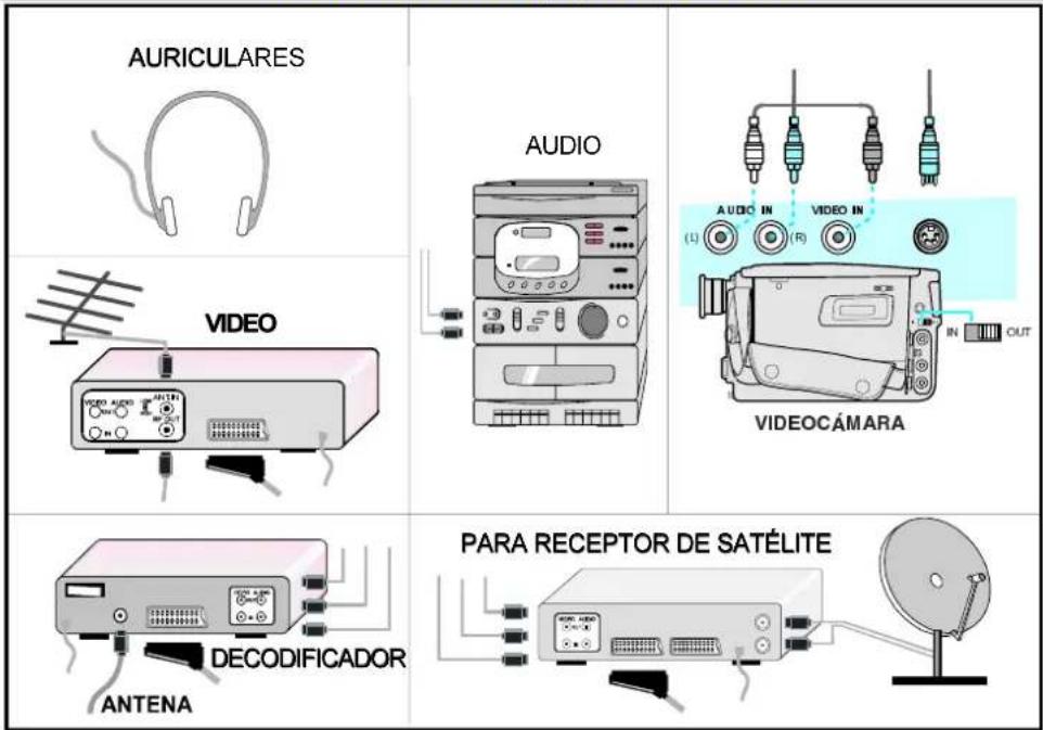 AURICULARES AUDIO VIDEO VIDEO CÁMARA PARA RECEPTOR DE SATÉLITE DECODIFICADOR ANTENA