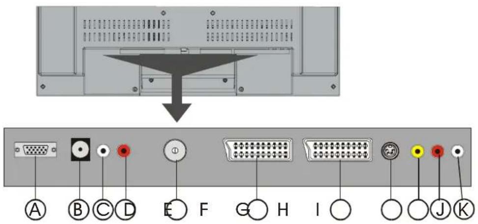 AEG CTV 4817 - Collegamento a un ingresso S-VIDEO - 1