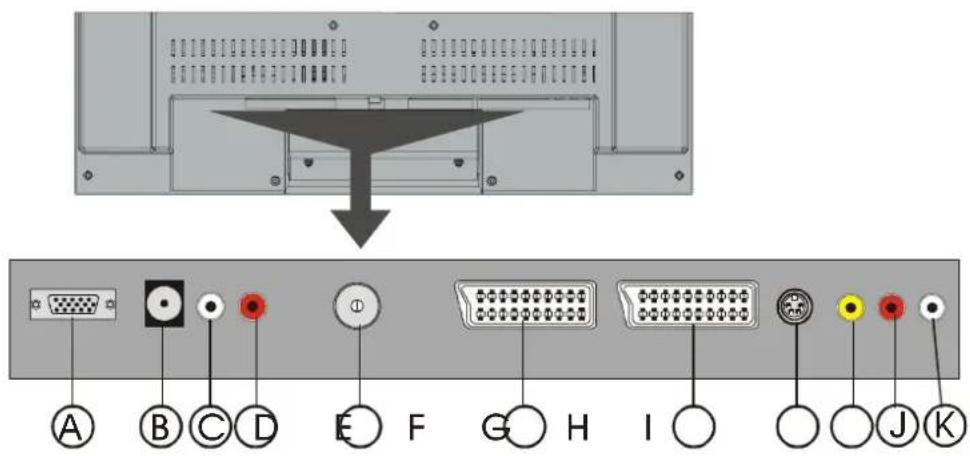 AEG CTV 4817 - Anschluss am S-VIDEO-Eingang - 1