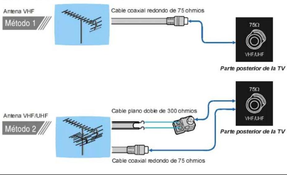 AEG CTV 4817 - Conexiones de Antenna - 1