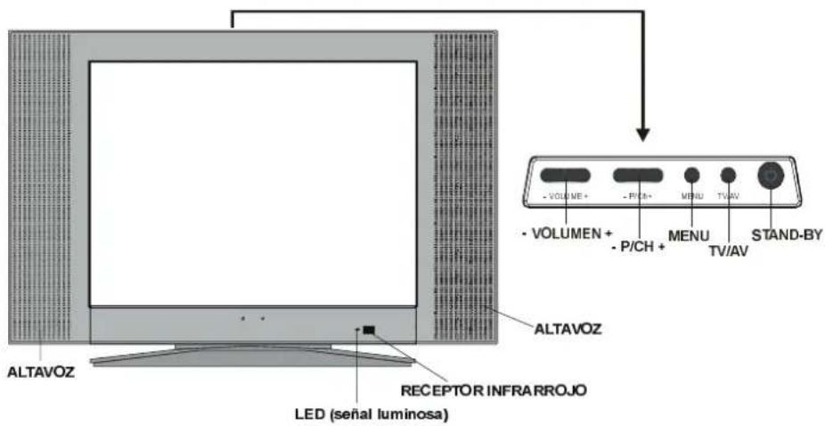 ALTAVOZ RECEPTOR INFRARROJO LED (señal luminosa) ALTAVOZ - VOLUME+ - P/CH+ MENU TV/AV STAND-BY