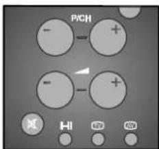 PICH - + - - + - X HI 电 烯