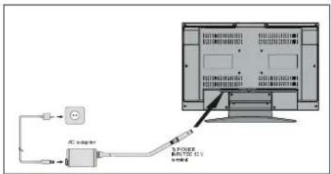 AC adapter POWER POWER (5V) in port