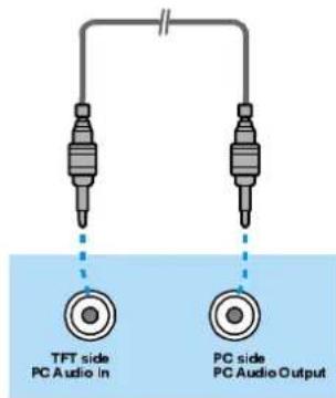 TFT side: PC Audio In; PC side: PC Audio Output