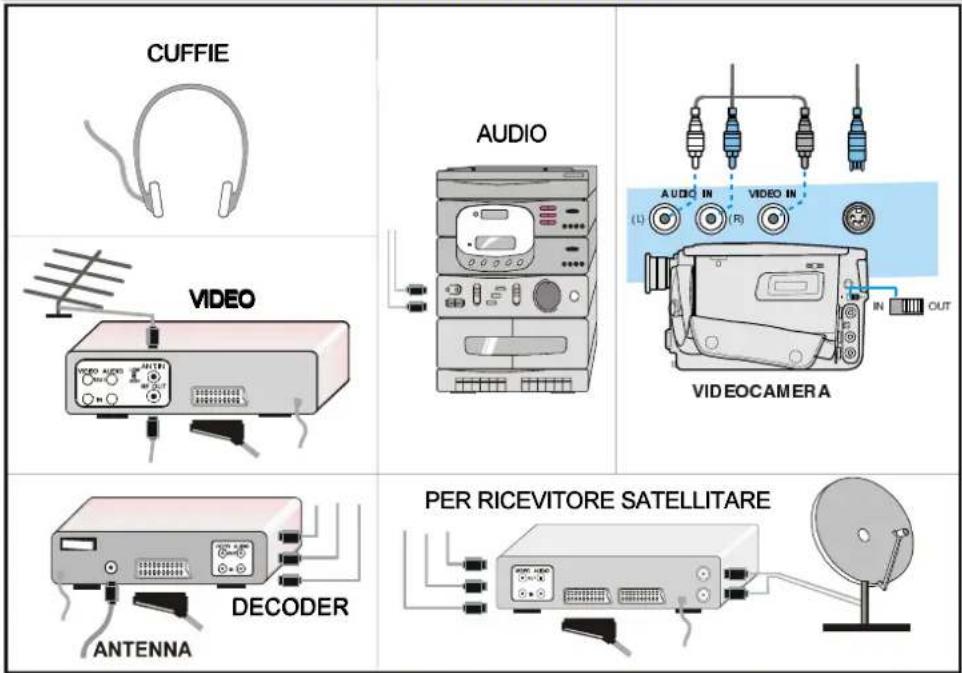 CUFFIE AUDIO VIDEO VIDEO AUDIO IN OUT VIEOCAMERA DECODER ANTENNA PER RICEVITORE SATELLITARE