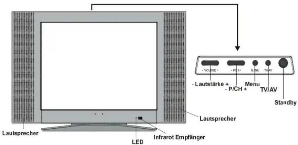 Lautsprecher LED Infrarot Empfänger Lautsprecher - VOLUME - - P/S - MENU TV/AV - Lautstärke + - P/CH + Menu TV/AV Standby
