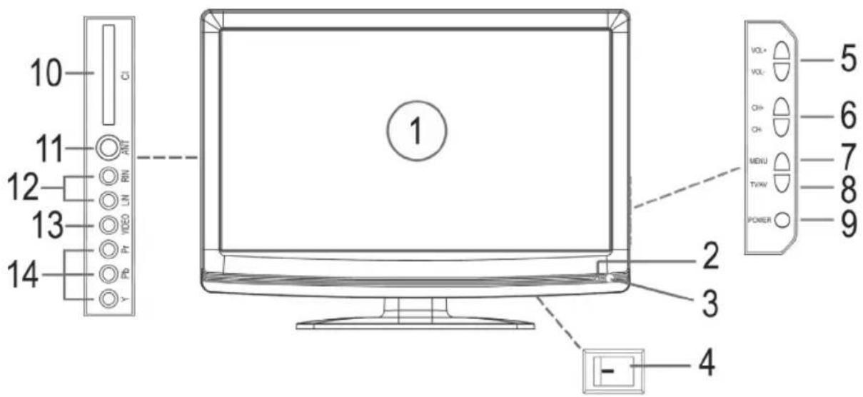 10 11 12 13 14 CI ANT LN RIN VIDEO Pr Y VOL+ VOL- CH+ CH- MENU TVXW POWER 5 6 7 8 9 2 3 4