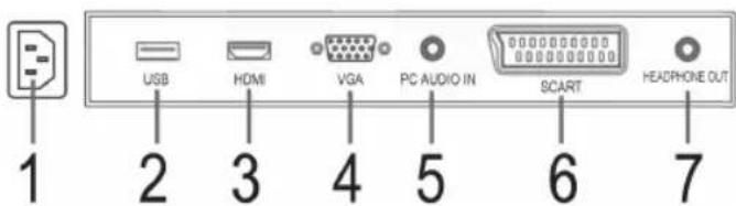 USB HDMI VGA PC AUDIO IN SCART HEADPHONE OUT 1 2 3 4 5 6 7