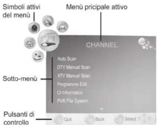 Simboli attivi del menù Menù principale attivo CHANNEL Auto Scan DTV Manual Scan ATV Manual Scan Programme Edit CI Information PVR File System Sotto-menù Pulsanti di controllo Quit Back Select