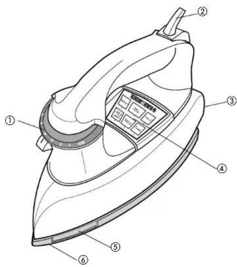 Technical diagram of an iron iron with numbered parts labeled for identification