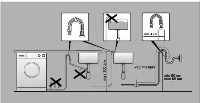 Otsein-Hoover VHDS 610-37 - IMPORTANT: DO NOT TURN THE TAP ON AT THIS TIME. - 3
