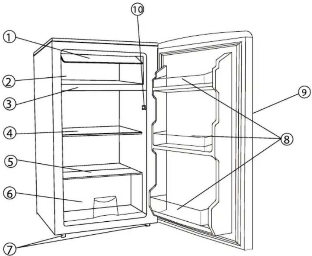 Labeled diagram of an open refrigerator showing numbered compartments and doors
