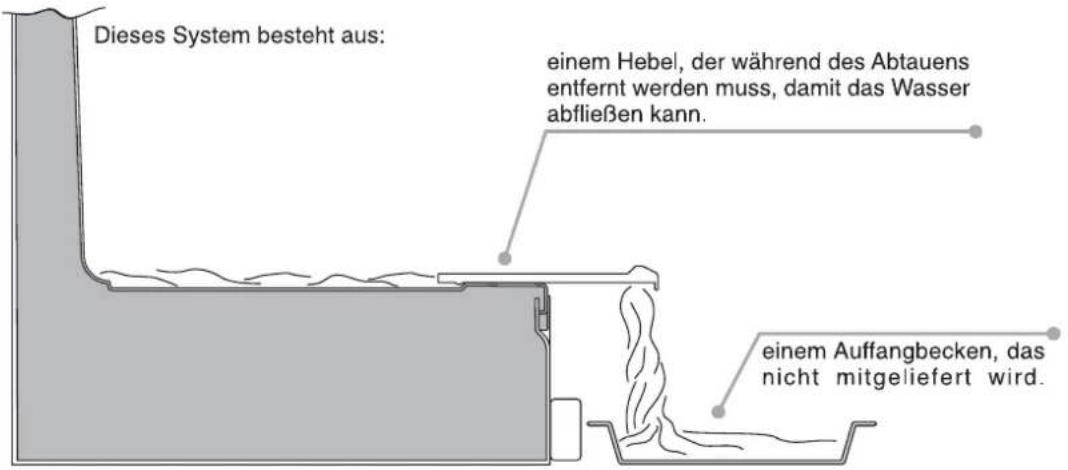 Dieses System besteht aus: einem Hebel, der während des Abtauens entfernt werden muss, damit das Wasser abfließen kann. einem Auffangbecken, das nicht mitgeliefert wird.