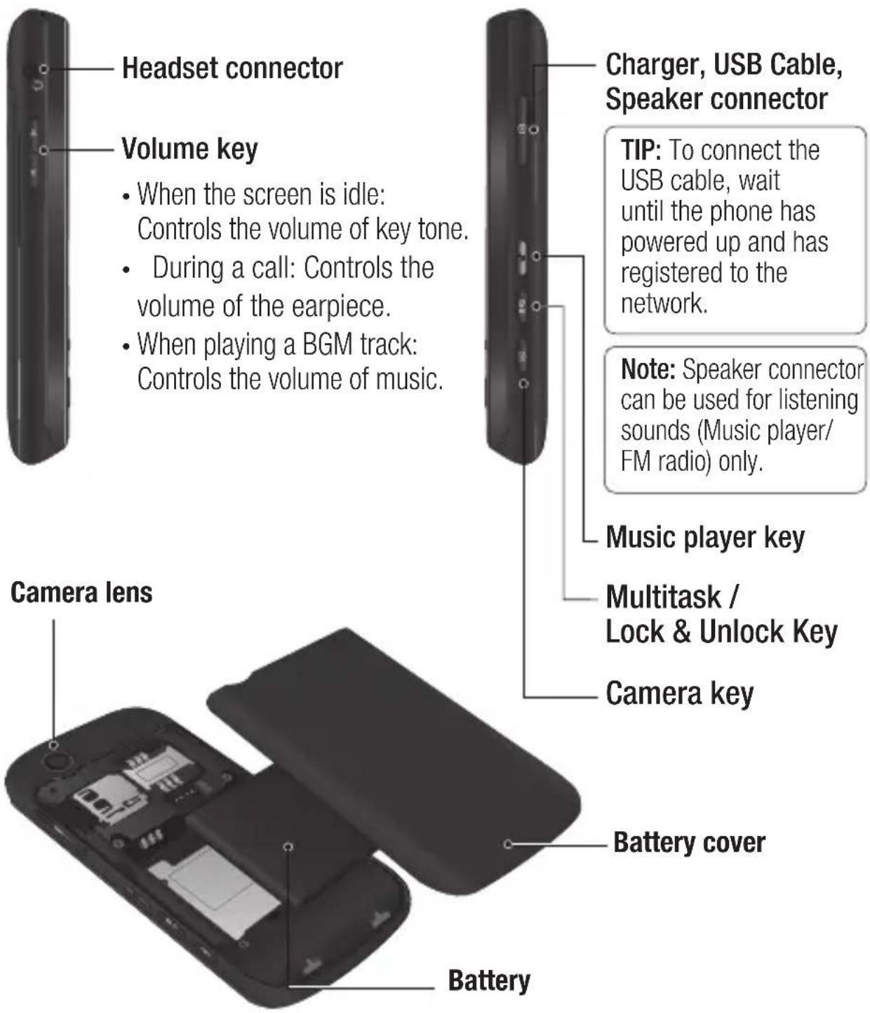 LG GM310 - Getting to know your phone - 1