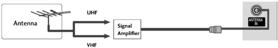 LG 37LC41-ZA - ANTENNA CONNECTION - 2
