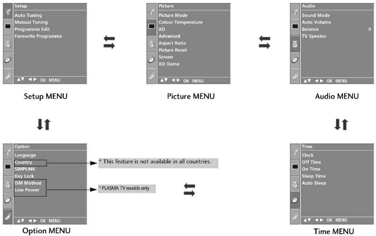 LG 37LC41-ZA - ON SCREEN MENU SELECTION AND ADJUSTMENT - 1