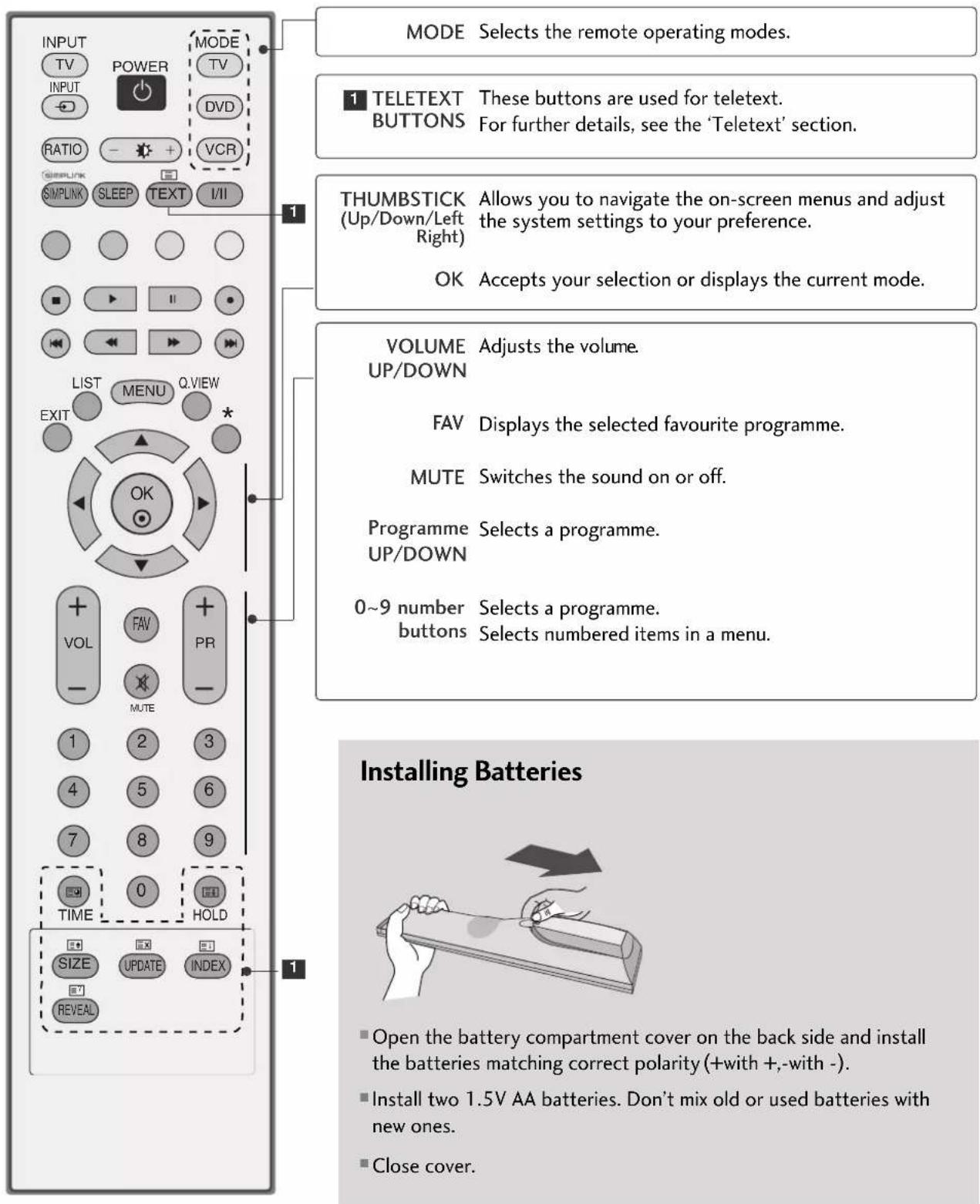 LG 37LC41-ZA - REMOTE CONTROL KEY FUNCTIONS - 2