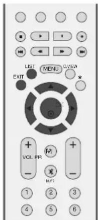 LG 32LC51-ZA - ■ Paging through a programme table - 1