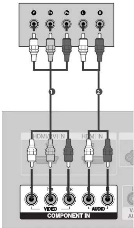 LG 32LC51-ZA - When connecting with a component cable - 1